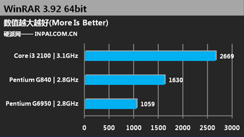 Тестирование Pentium G840